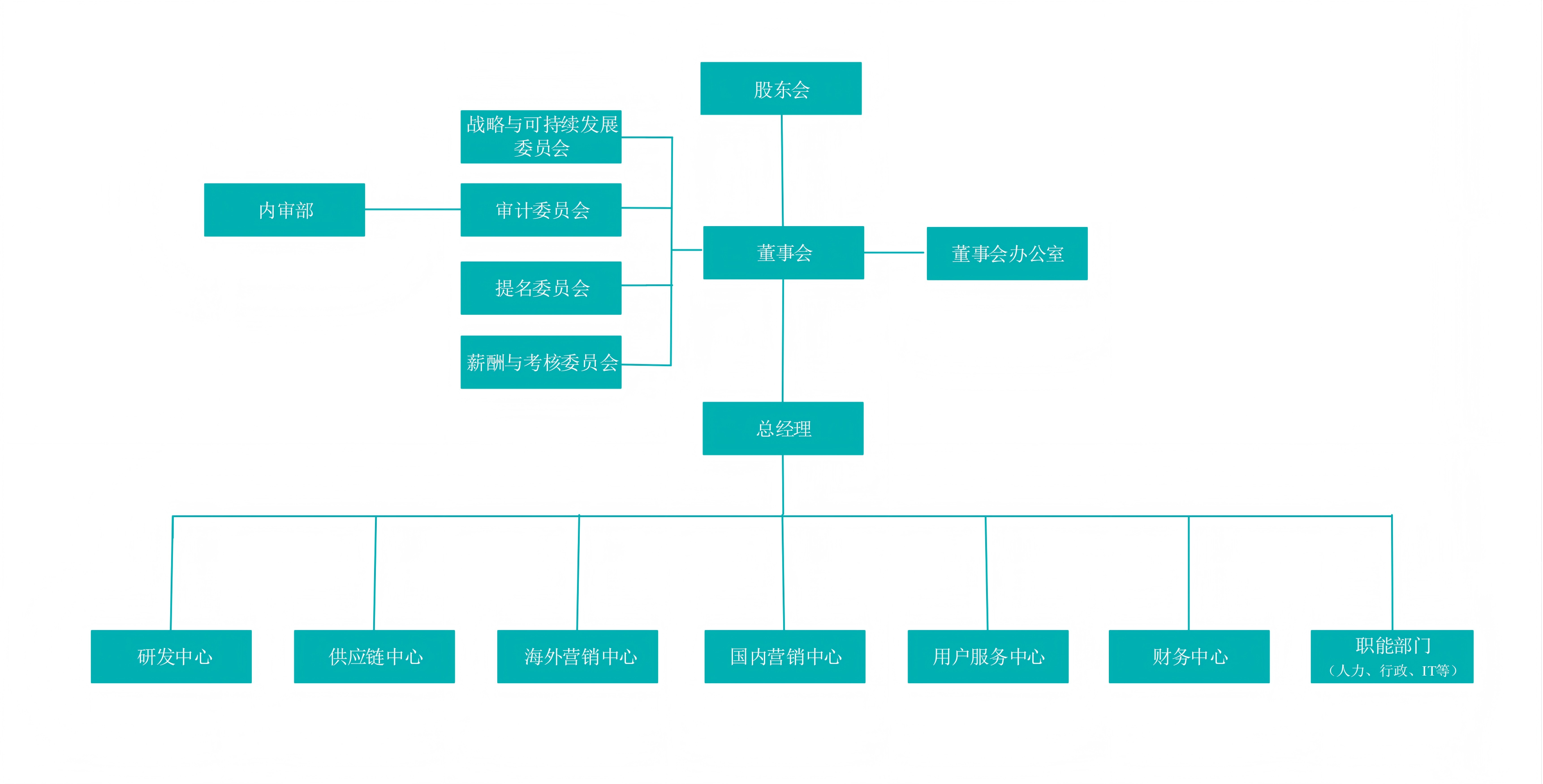 组织架构(2026年01月22日)_01(1).png